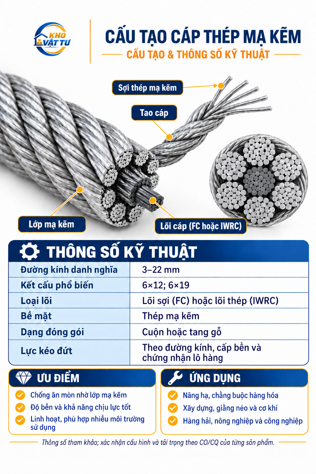 Minh họa cấu tạo cáp thép mạ kẽm gồm sợi thép, tao cáp và lõi