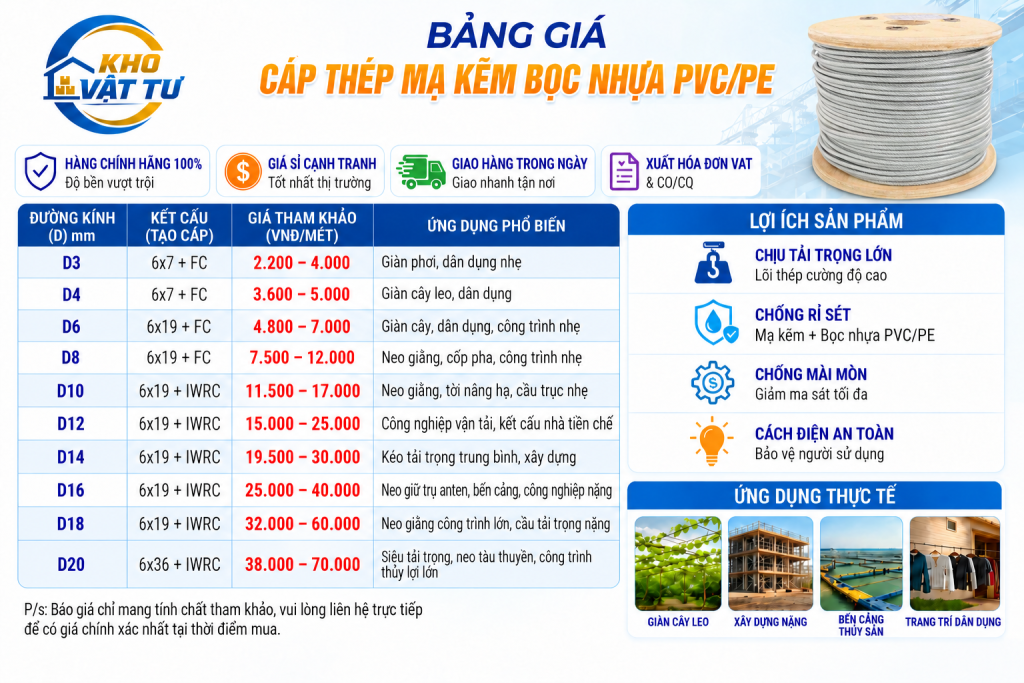 Bảng giá cáp thép bọc nhựa