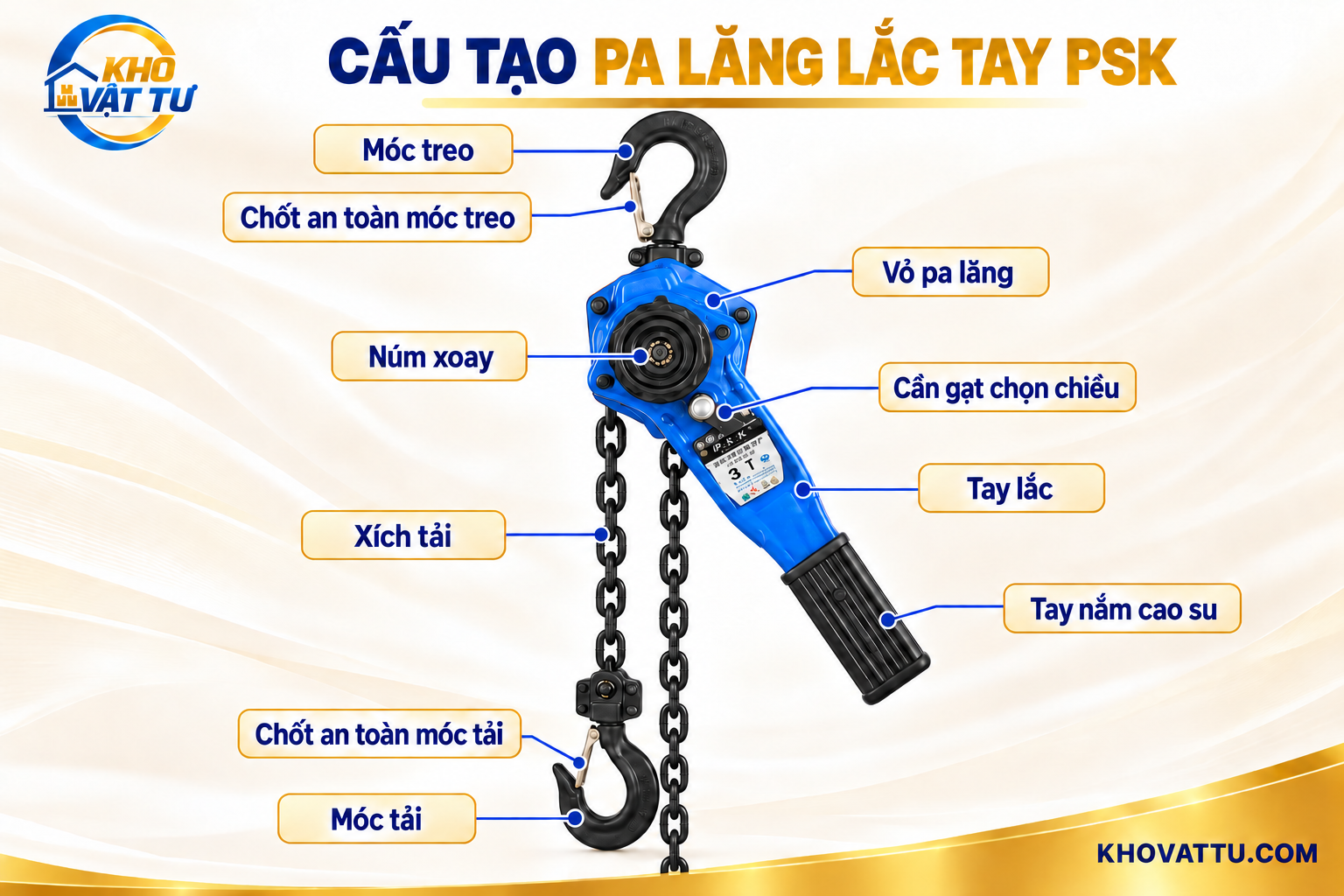 Cấu tạo pa lăng lắc tay PSK